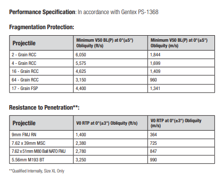 Ops-Core FAST RF1 High Cut Helmet System - ArmorLite USA