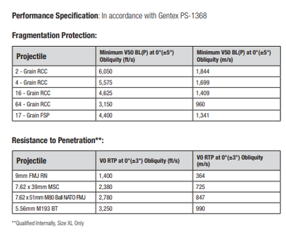 Ops-Core FAST RF1 High Cut Helmet System - ArmorLite USA