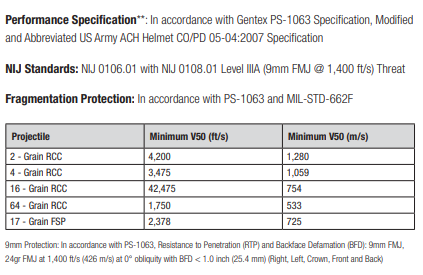 Ops-Core FAST XP High Cut Helmet System - ArmorLite USA