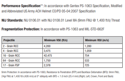 Ops-Core FAST XP High Cut Helmet System - ArmorLite USA