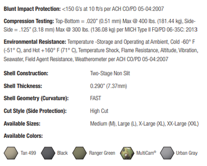 Ops-Core FAST XP High Cut Helmet System - ArmorLite USA