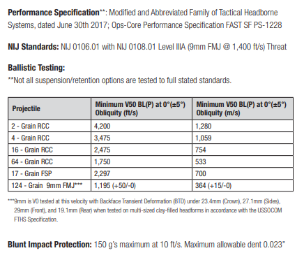 Ops-Core FAST SF High Cut Helmet System - ArmorLite USA