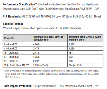 Ops-Core FAST SF High Cut Helmet System - ArmorLite USA