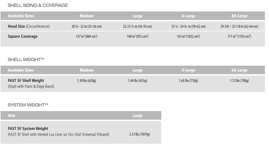 Ops-Core FAST SF High Cut Helmet System - ArmorLite USA